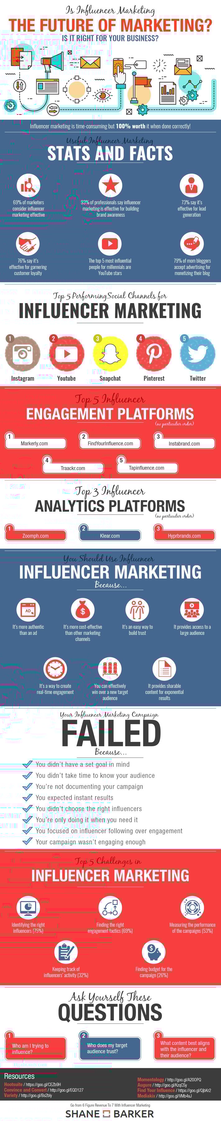 Is-Influencer-Marketing-the-Future-of-Marketing-Infographic.jpg