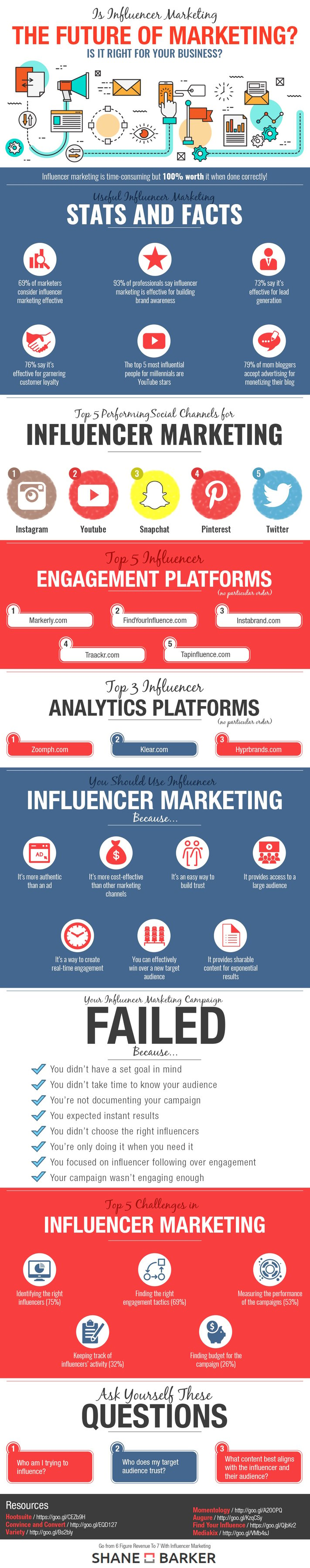 Is-Influencer-Marketing-the-Future-of-Marketing-Infographic.jpg