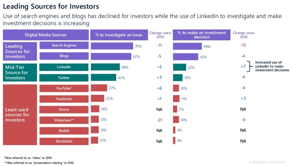 Leading-sources-for-investors