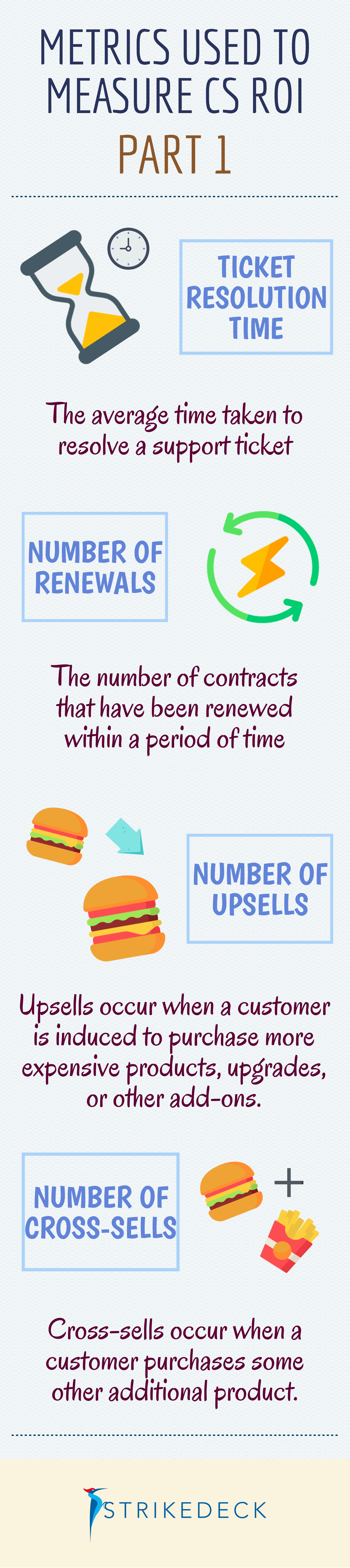 Metrics-Used-to-Measure-CS-ROI-P1-Infographic