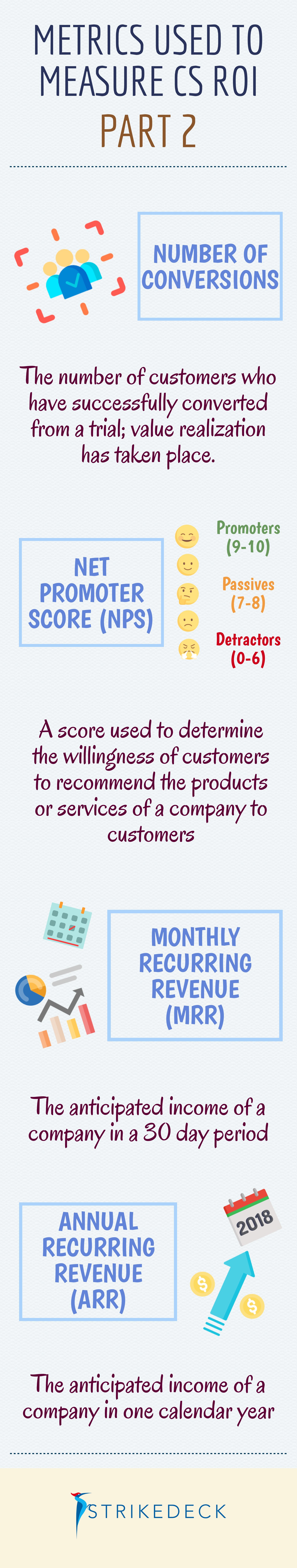 Metrics-Used-to-Measure-CS-ROI-P2-Infographic