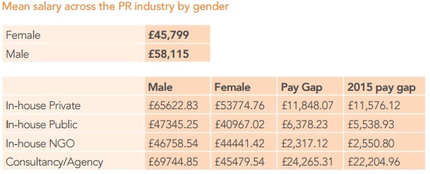 PR salaries State of PR CIPR.jpg