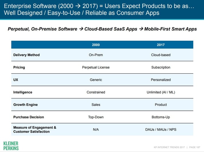 SaaS in 2017.jpg