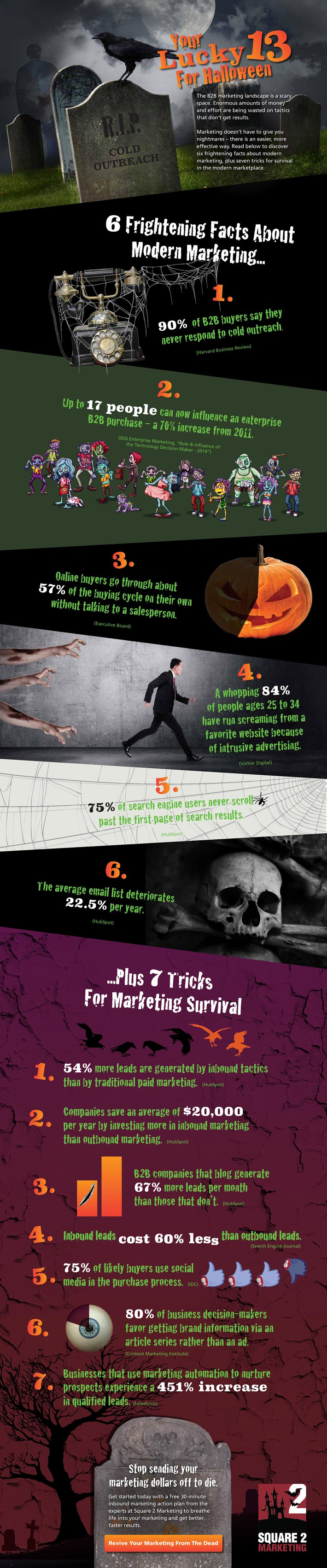 Scare2Marketing_6_Frightening_Facts_About_B2B_Marketing_Infographic.jpg