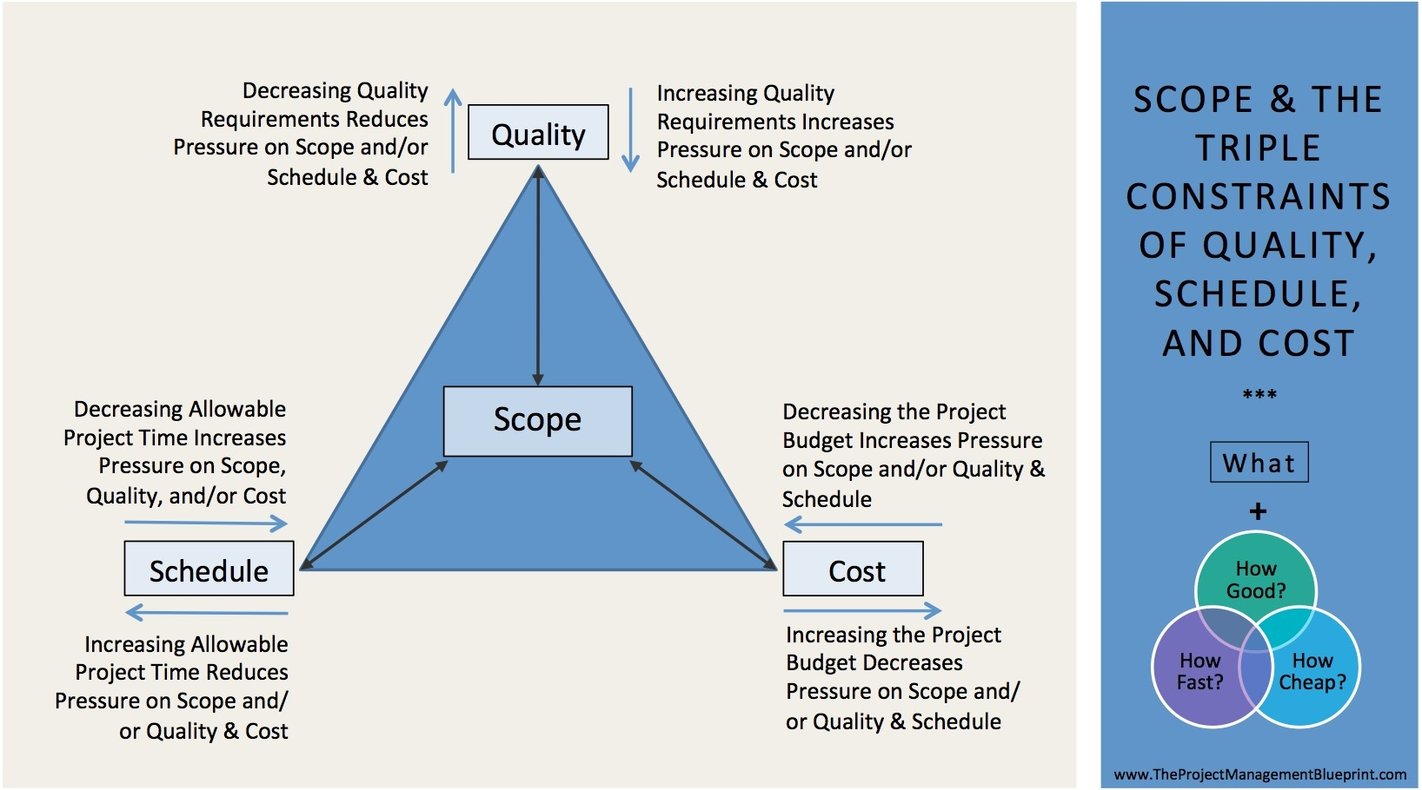 Your GoTo Project Management Framework