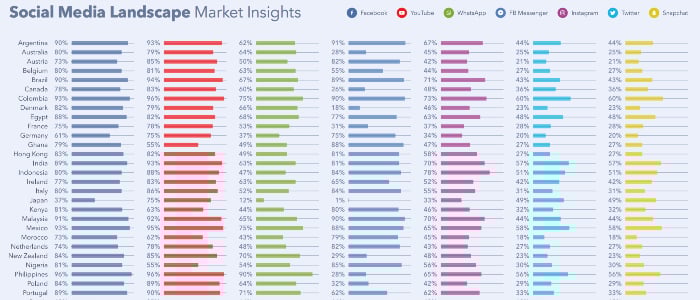 Social media landscape and trends