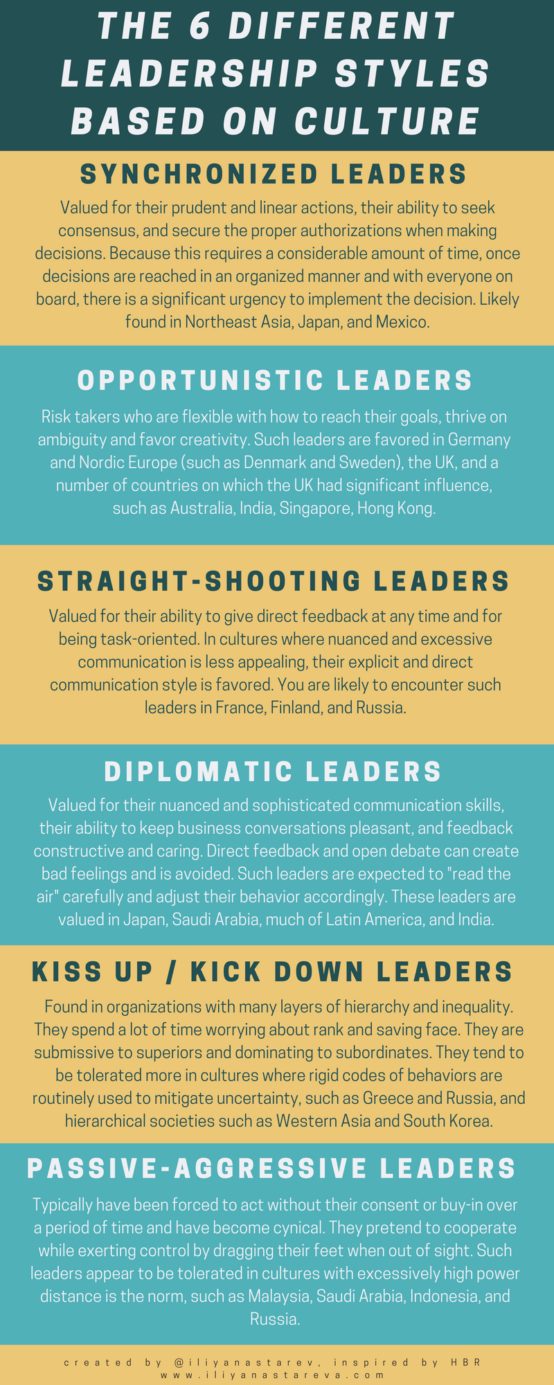 The 6 Different Leadership Styles Based on Culture [Infographic]