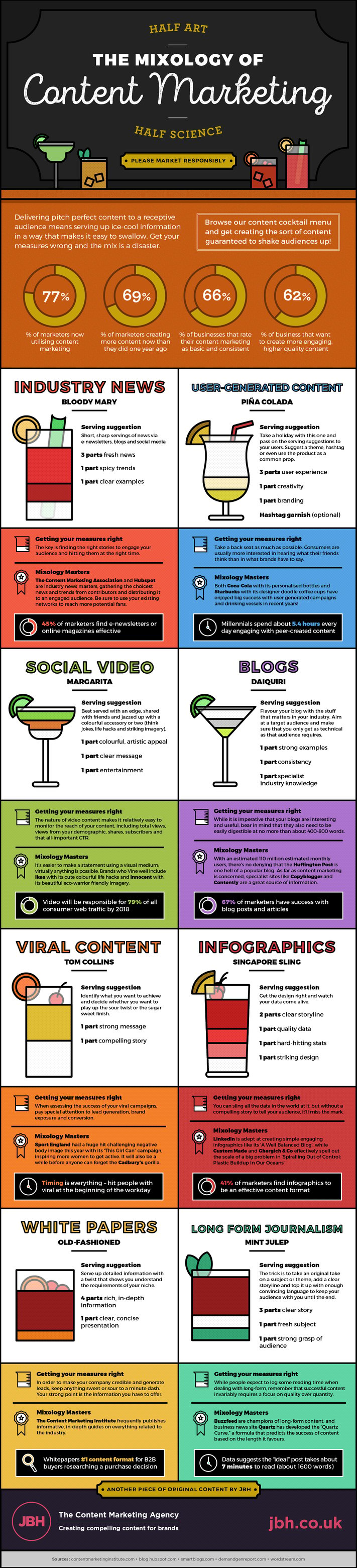 The_Mixology_of_Content_Marketing_Infographic.png