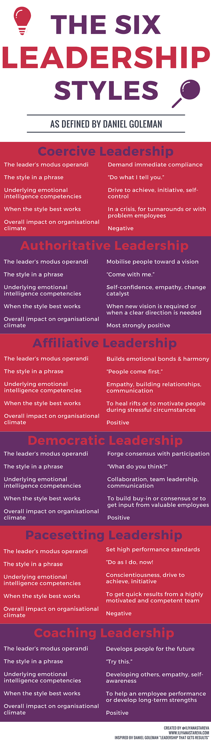 The_Six_Leadership_Styles_Infographic.png