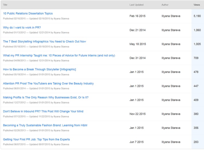 Top_10_Blog_Posts_of_All_Time_iliyanastareva.com-1.png