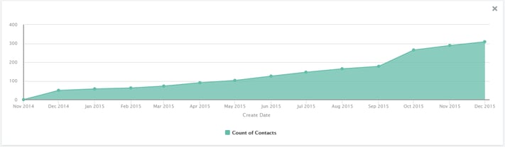 Total_Number_of_Leads_Generated_in_2015_iliyanastareva.com.png