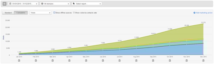 Total_Visits_in_2015__Cumulative_View_iliyanastareva.com.png
