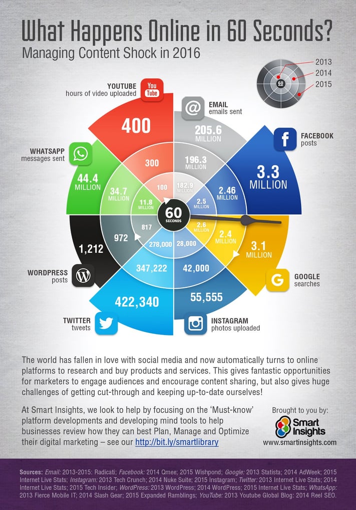 What-happens-online-in-60-seconds-one-minute.jpg