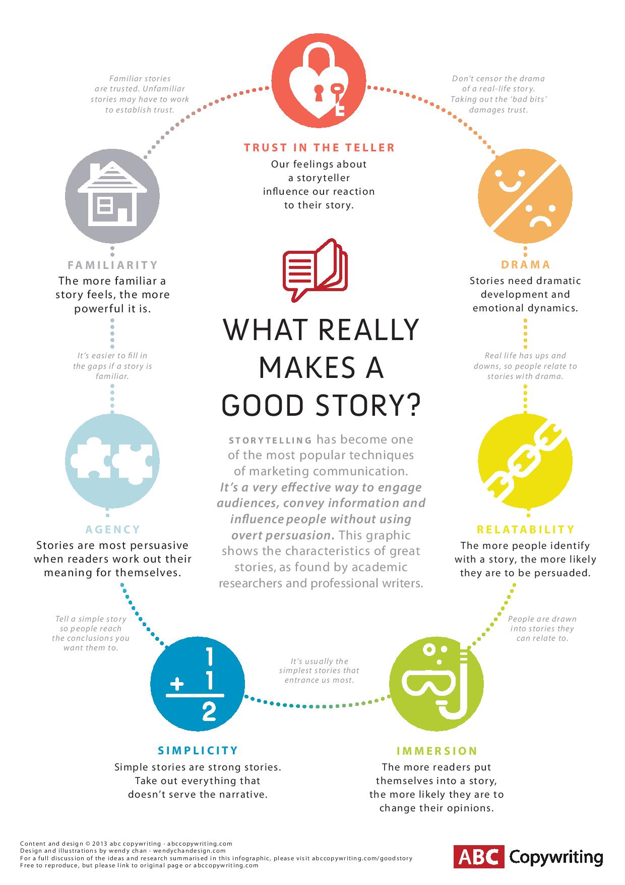 What Really Makes a Good Story?