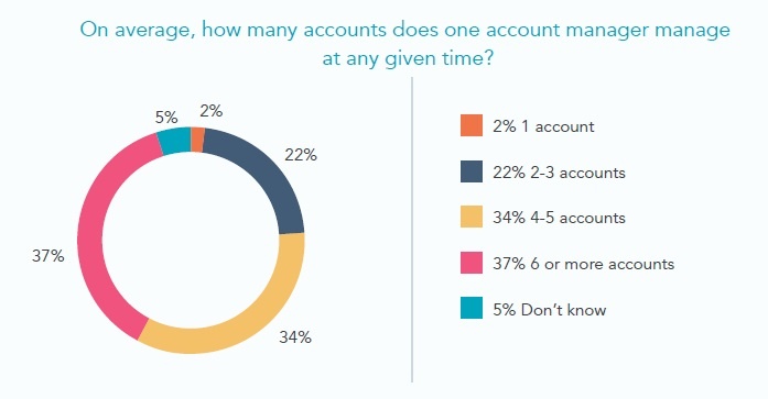 accounts for account managers.jpg