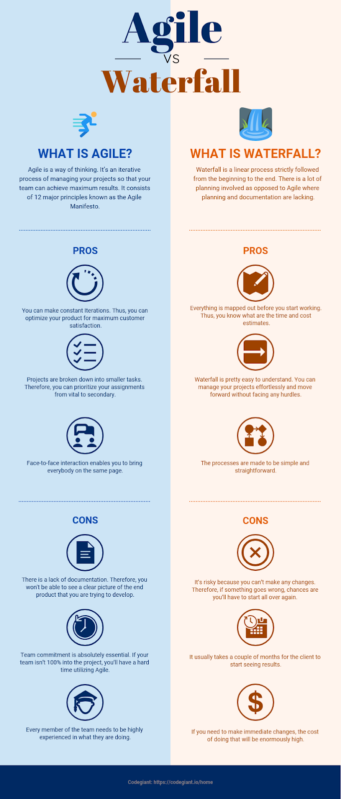 agile vs waterfall project management pros and cons infographic