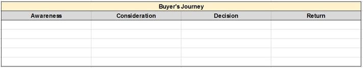 buyer's journey template.jpg