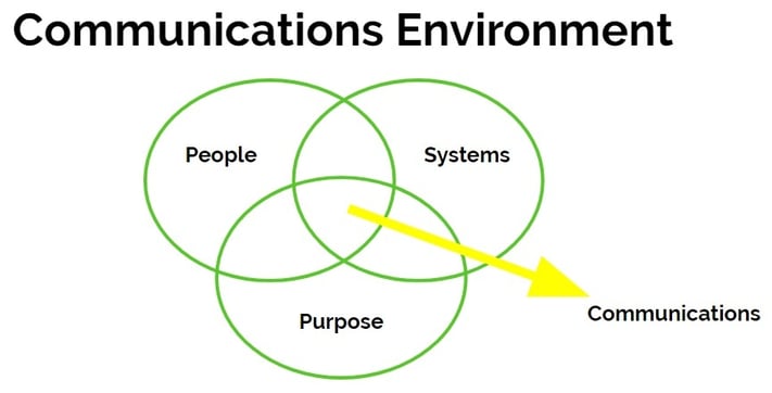 communications environment.jpg