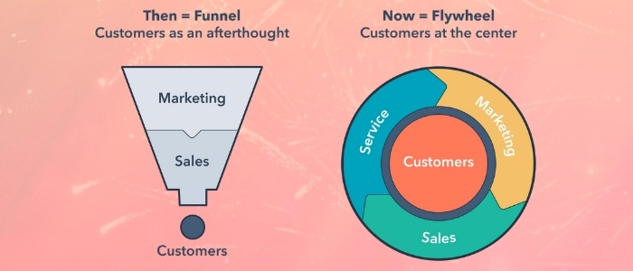 funnel to flywheel