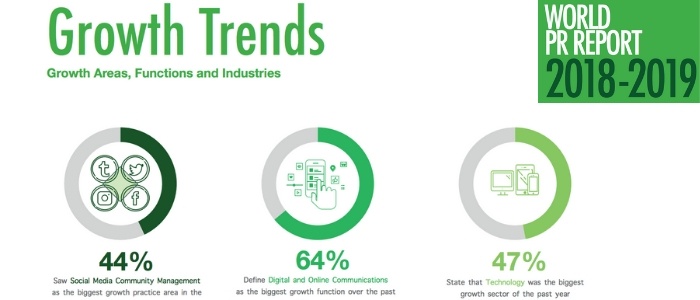 global PR agency trends