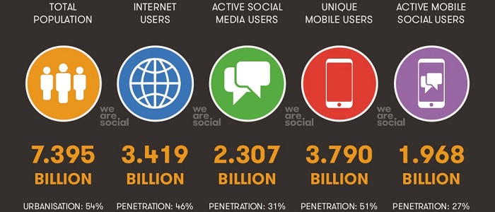 global_digital_snapshot.jpg