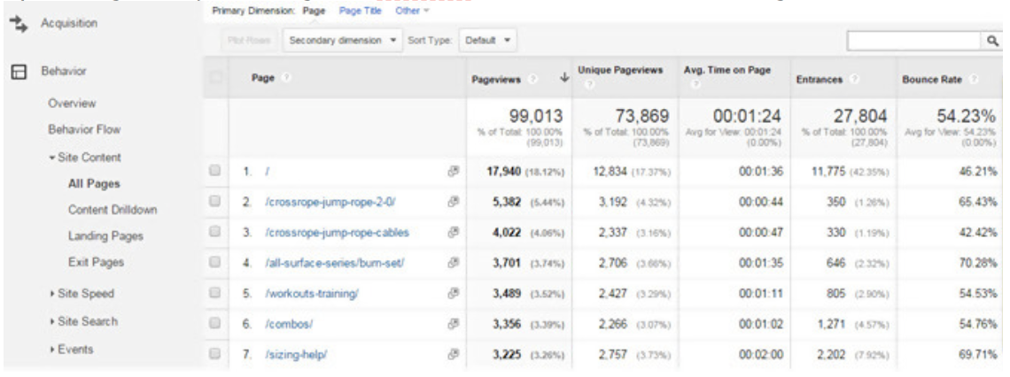 google analytics