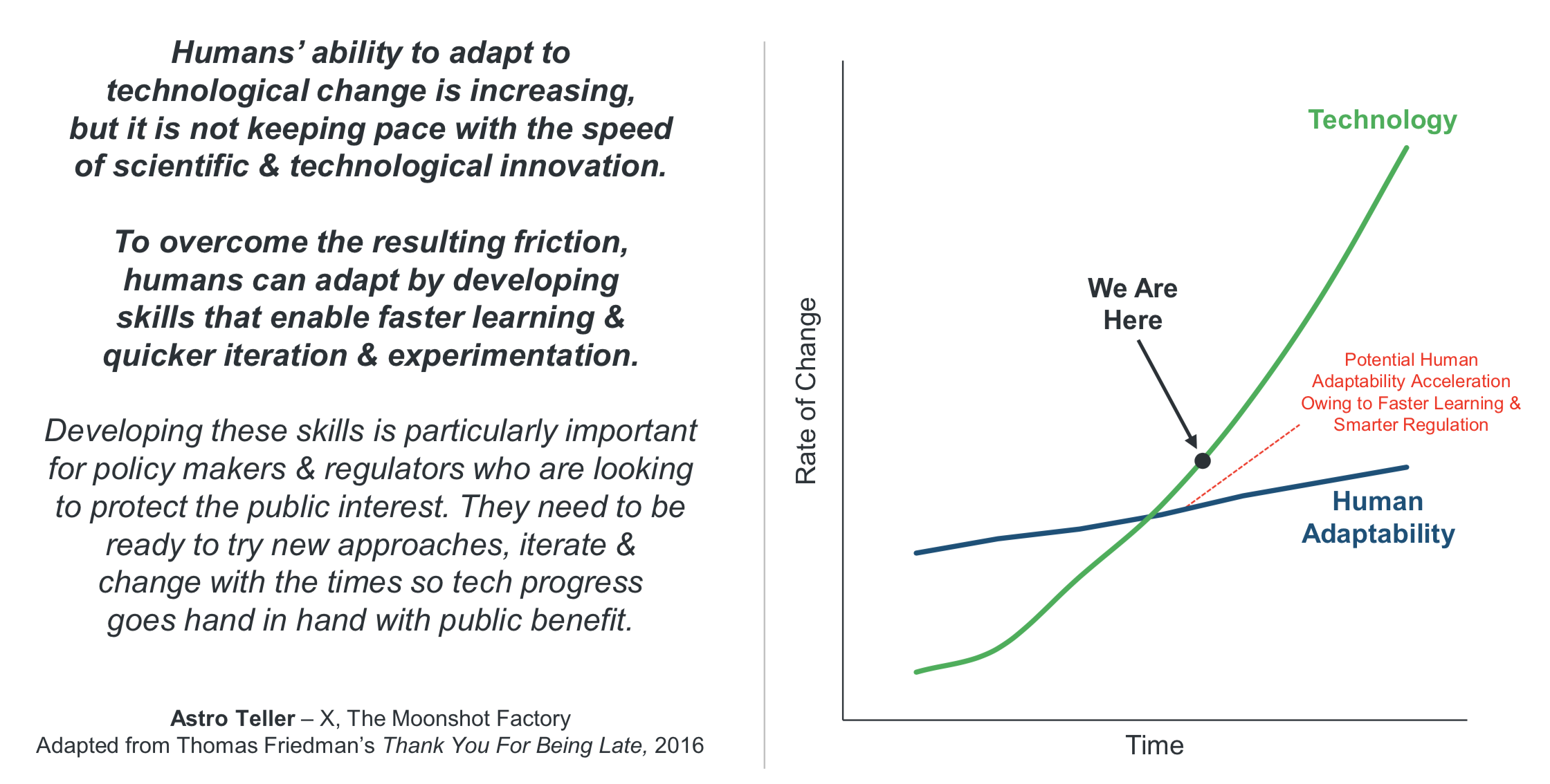 humans ability vs tech 