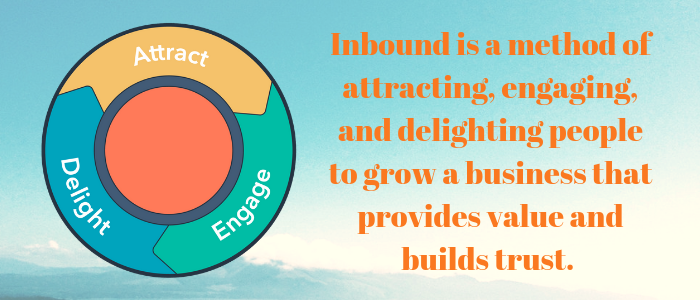 inbound methodology 3.0