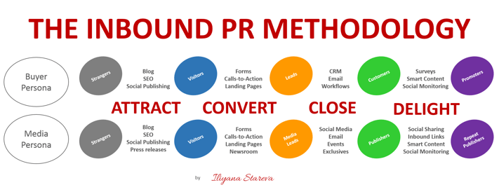 inbound_pr_methodology-1.png