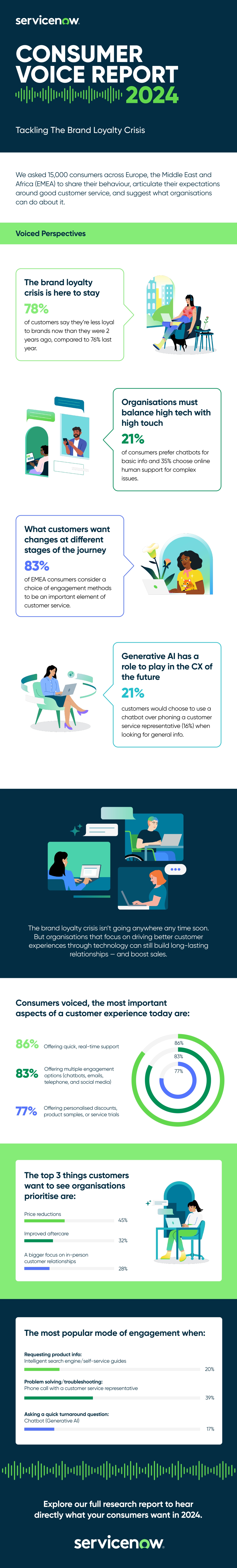 info-emea-consumer-voice-infographic-2024_page-0001