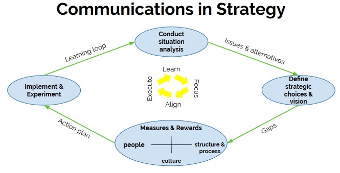 internal communication in strategy.jpg