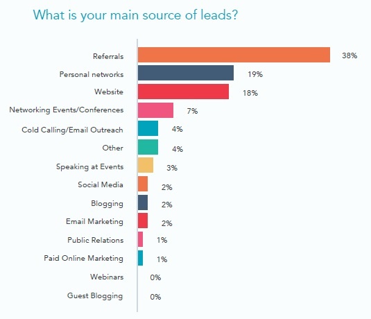 main source of leads.jpg