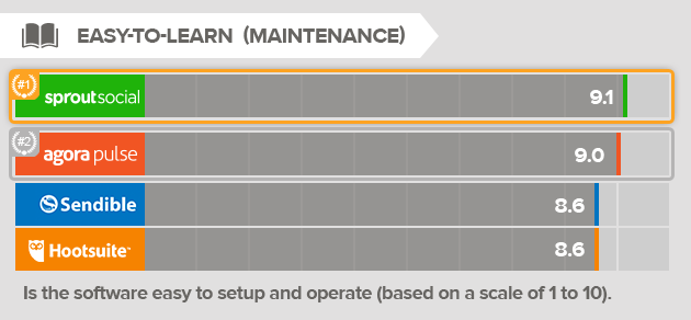 maintenance-social-media-management-tool.png