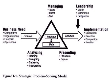 mckinsey problem-solving model.jpg