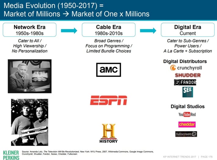 media evolution.jpg