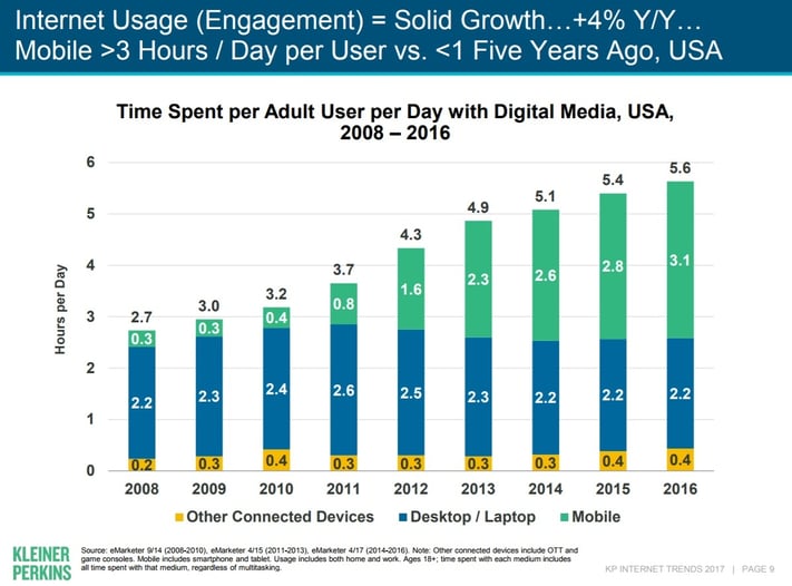 mobile usage 2017.jpg