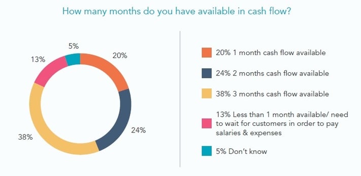 months of cashflow available.jpg