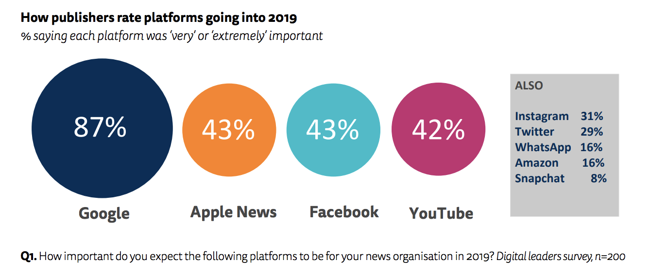 networks important to publishers