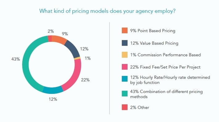 pricing models.jpg