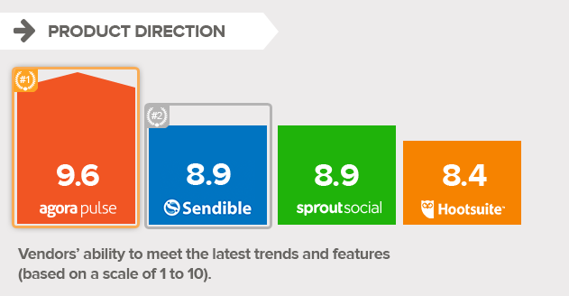 product-direction-social-media-management-tool.png