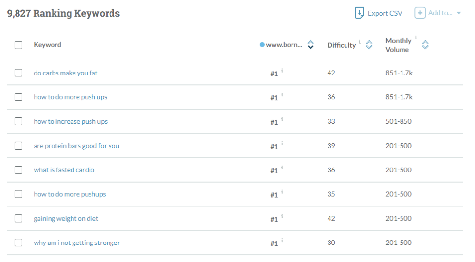 ranking keywords