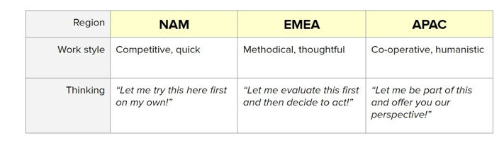 regional differences in team thinking 1.png