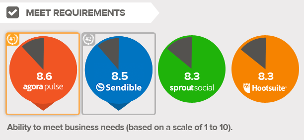 requirements-social-media-management-tool.png