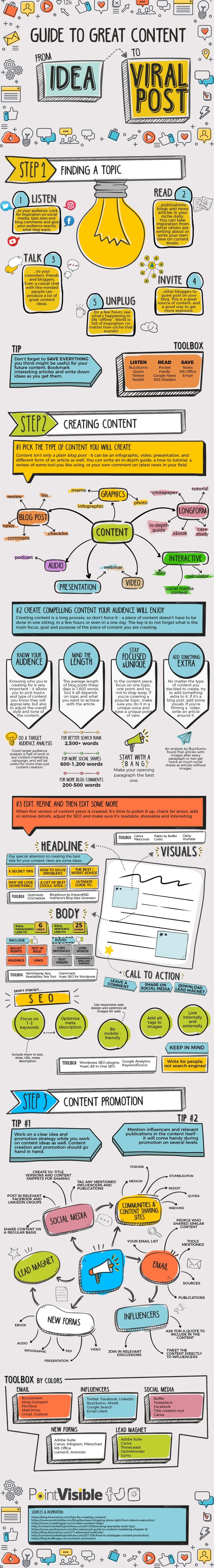 roadmap to great content infographic.jpg