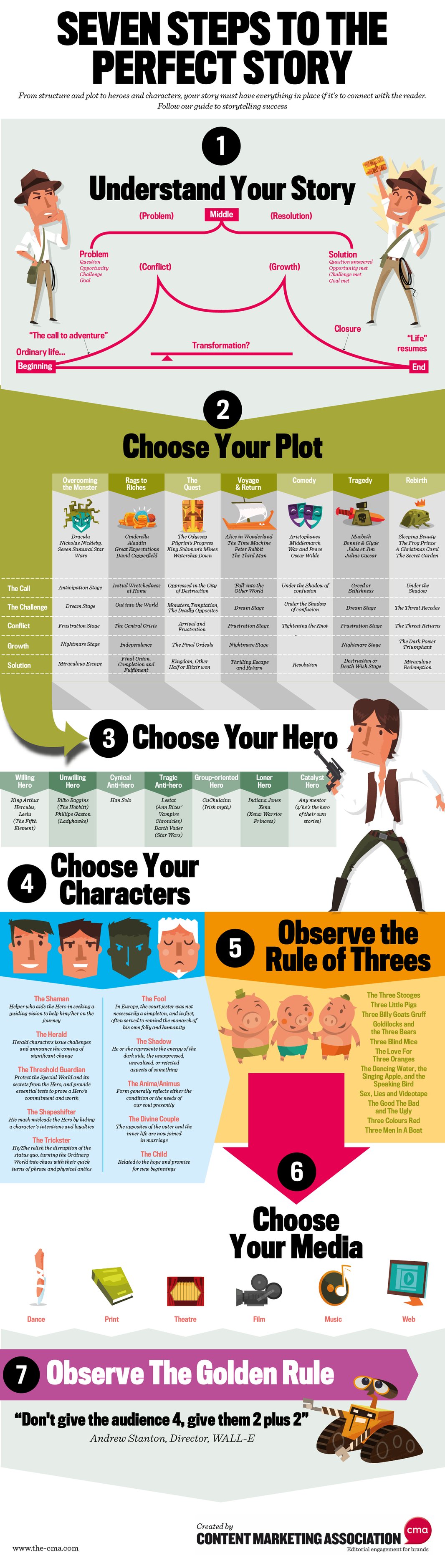 How to Tell a Great Story: The Science and The Method