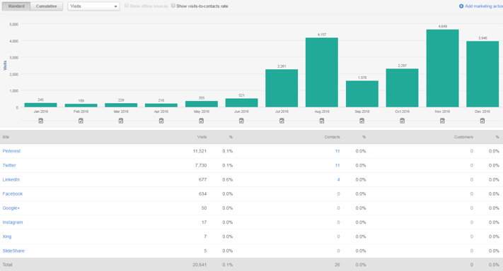 social traffic 2016.png