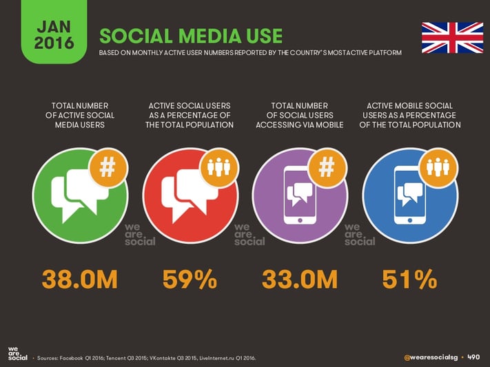 social_users_UK_2016.jpg