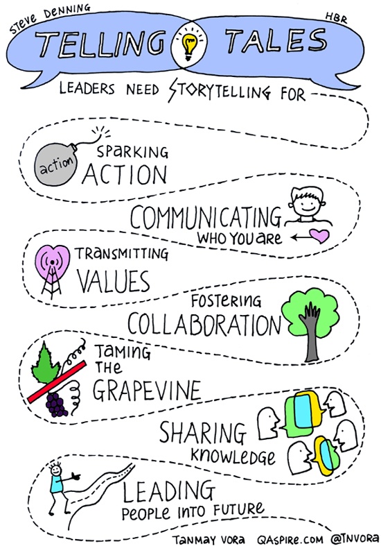 storytelling in leadership.jpg