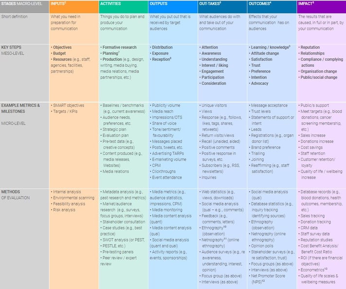 taxonomy_AMEC_PR_Measurement_framework.jpg