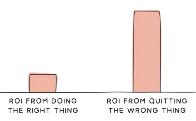 the ROI of quitting the wrong thing vs ROI of doing the right thing